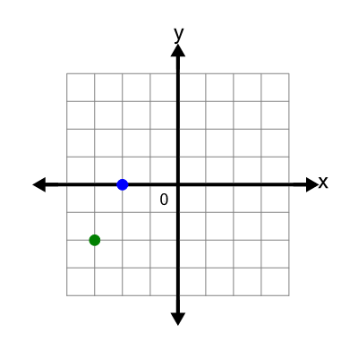 An svg image showing a possible answer to this math problem