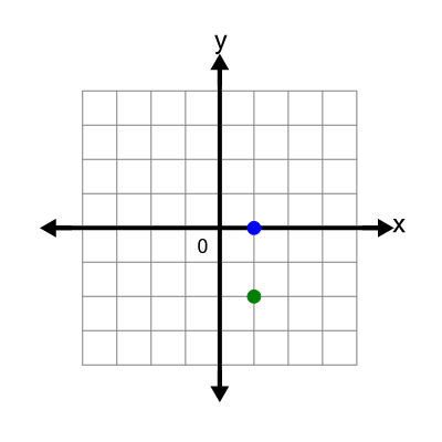 An svg image showing a possible answer to this math problem