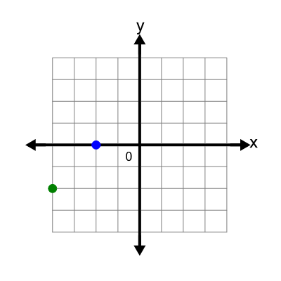 An svg image showing a possible answer to this math problem