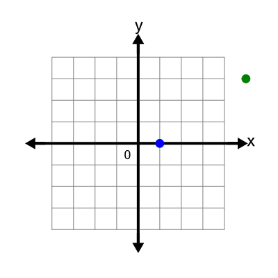 An svg image showing a possible answer to this math problem