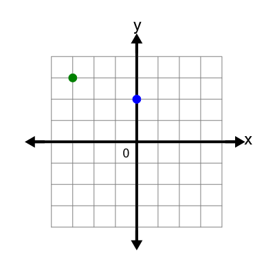 An svg image showing a math problem