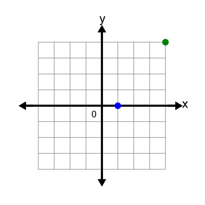 An svg image showing a possible answer to this math problem