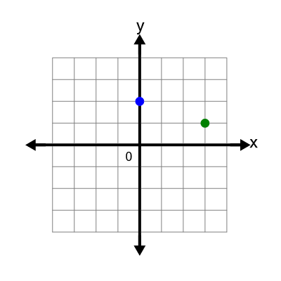 An svg image showing a possible answer to this math problem