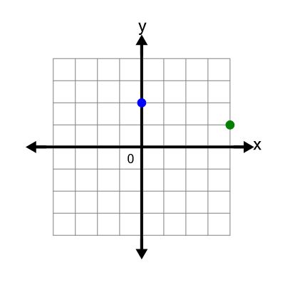 An svg image showing a possible answer to this math problem