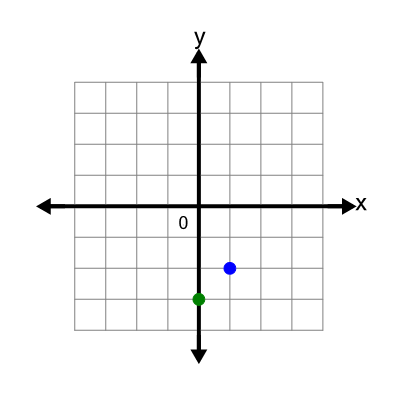 An svg image showing a math problem
