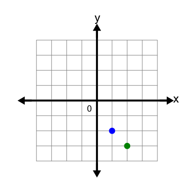 An svg image showing a possible answer to this math problem