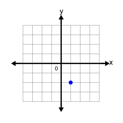 An svg image showing a possible answer to this math problem