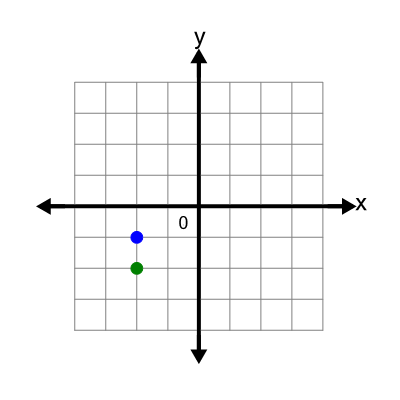 An svg image showing a math problem