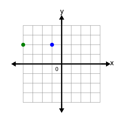 An svg image showing a math problem