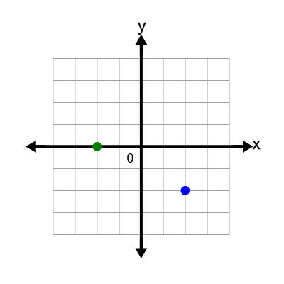 An svg image showing a possible answer to this math problem