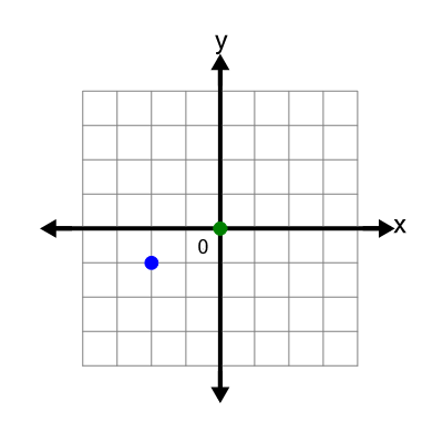 An svg image showing a possible answer to this math problem