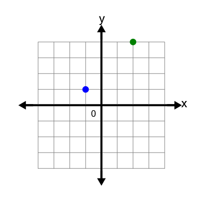 An svg image showing a math problem