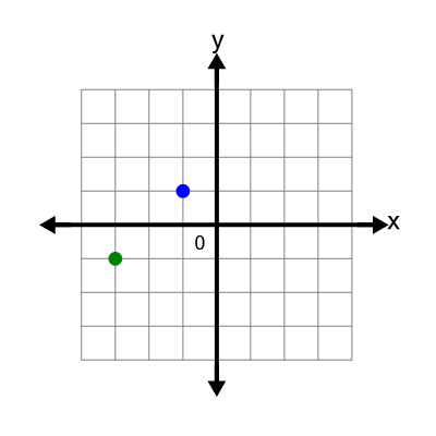 An svg image showing a possible answer to this math problem
