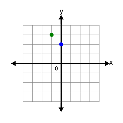 An svg image showing a math problem