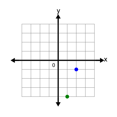 An svg image showing a possible answer to this math problem