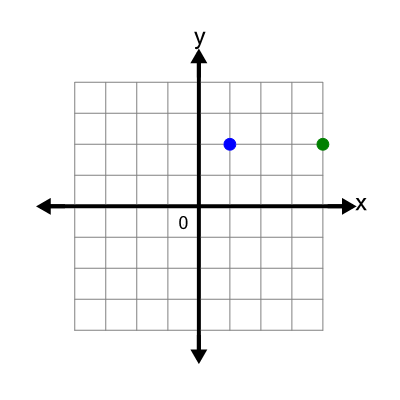 An svg image showing a possible answer to this math problem