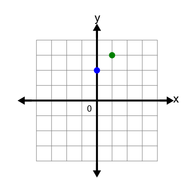 An svg image showing a possible answer to this math problem