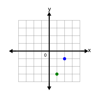 An svg image showing a possible answer to this math problem