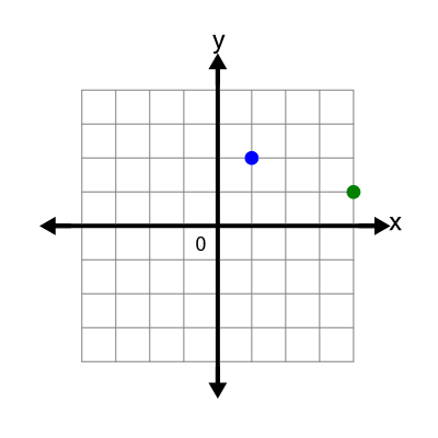 An svg image showing a possible answer to this math problem