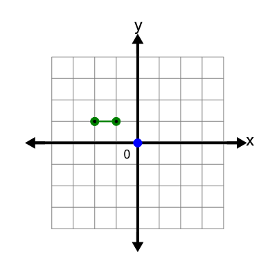 An svg image showing a math problem