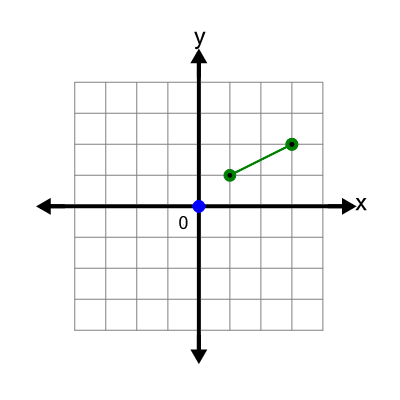 An svg image showing a math problem