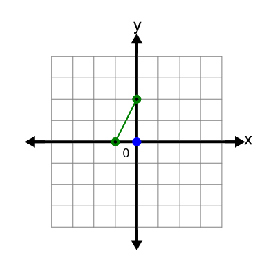 An svg image showing a math problem