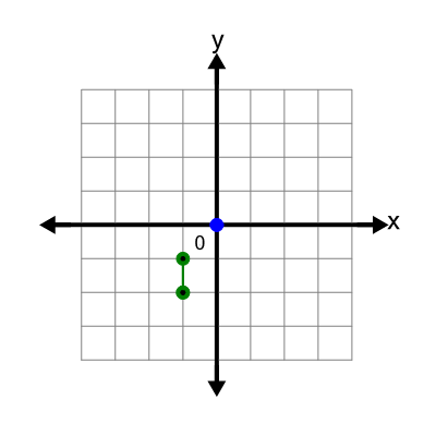 An svg image showing a possible answer to this math problem