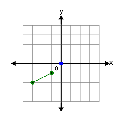 An svg image showing a possible answer to this math problem