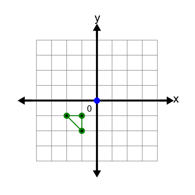 An svg image showing a possible answer to this math problem
