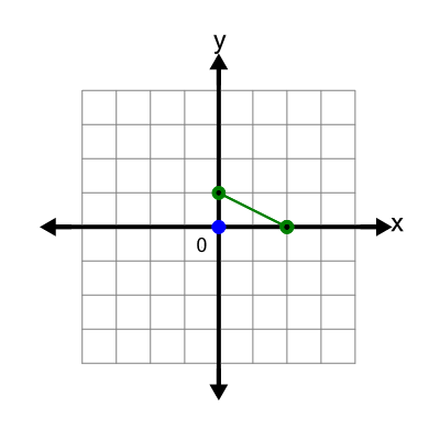An svg image showing a possible answer to this math problem