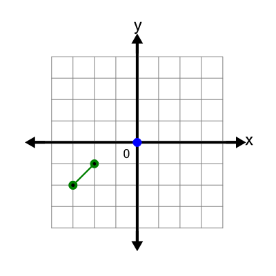 An svg image showing a possible answer to this math problem