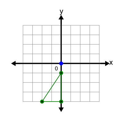 An svg image showing a possible answer to this math problem