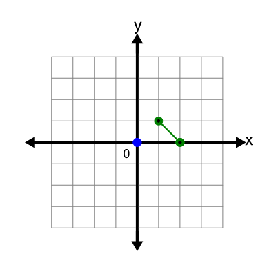 An svg image showing a possible answer to this math problem