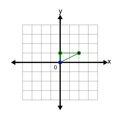 An svg image showing a math problem
