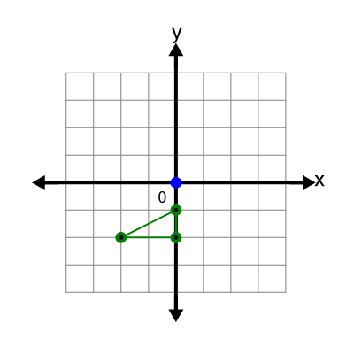 An svg image showing a possible answer to this math problem