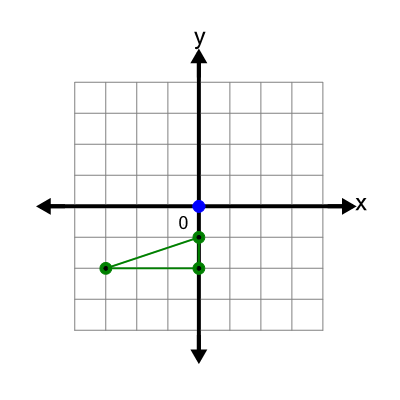 An svg image showing a possible answer to this math problem