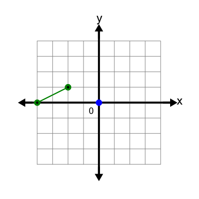 An svg image showing a math problem