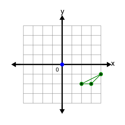 An svg image showing a possible answer to this math problem