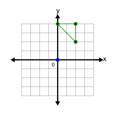 An svg image showing a possible answer to this math problem