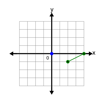 An svg image showing a possible answer to this math problem