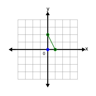 An svg image showing a possible answer to this math problem