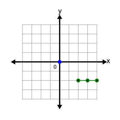 An svg image showing a possible answer to this math problem
