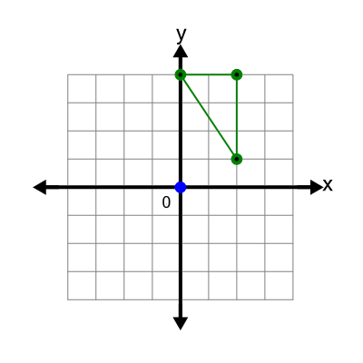 An svg image showing a possible answer to this math problem