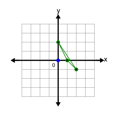 An svg image showing a possible answer to this math problem