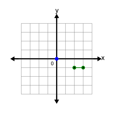An svg image showing a possible answer to this math problem