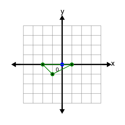 An svg image showing a possible answer to this math problem