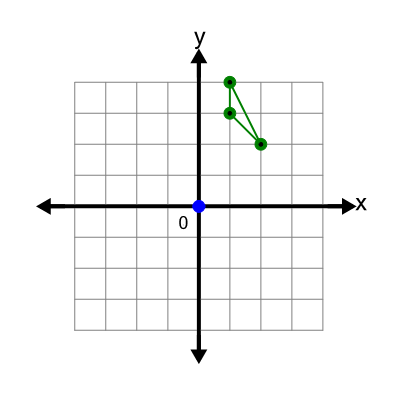 An svg image showing a possible answer to this math problem