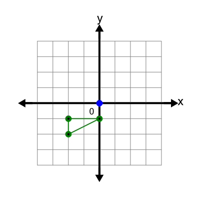 An svg image showing a possible answer to this math problem