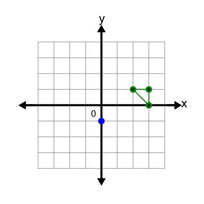 An svg image showing a possible answer to this math problem