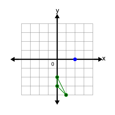 An svg image showing a possible answer to this math problem